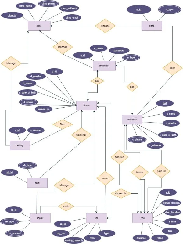 Original public project image for Car Transport Management System